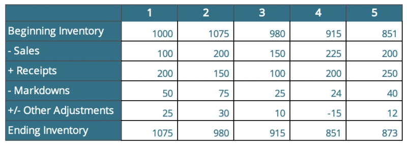 MFP Retail Planning graph