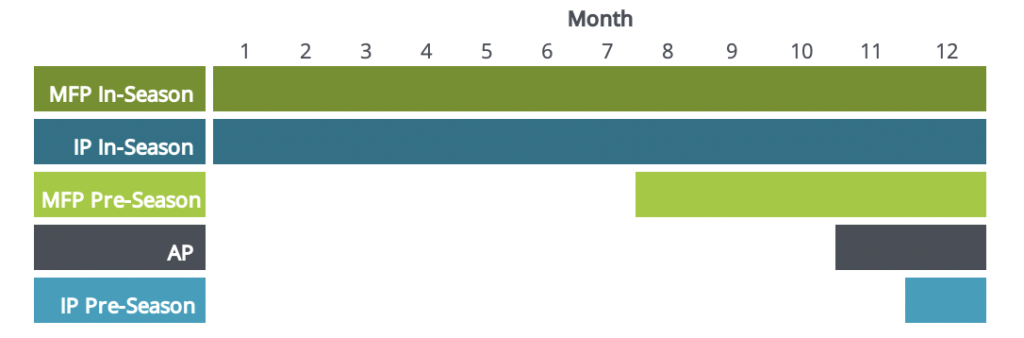 Retail Planning Calendar image