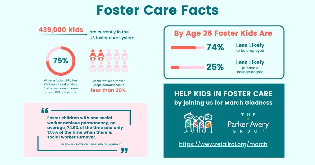 Retail ROI March Gladness 2023: Foster Care Facts