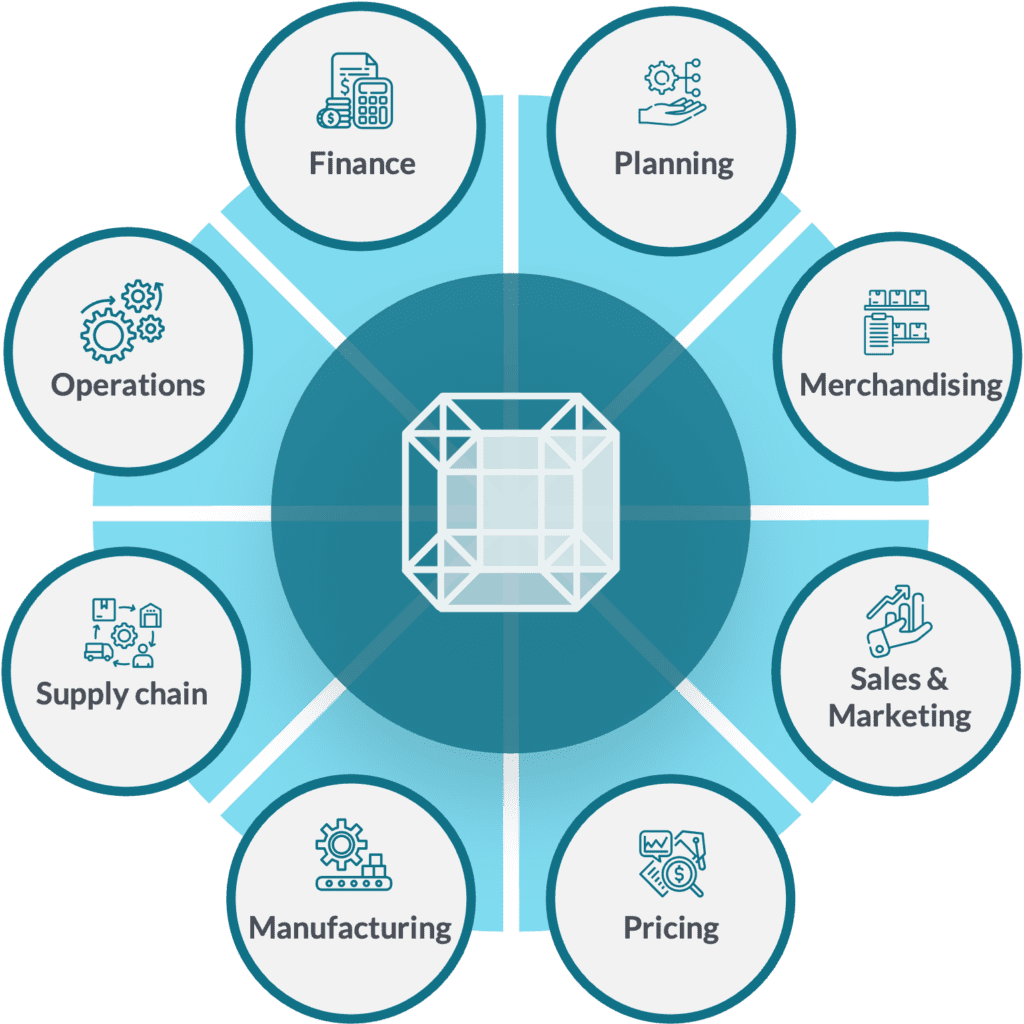 Enterprise Intelligence Hypercube