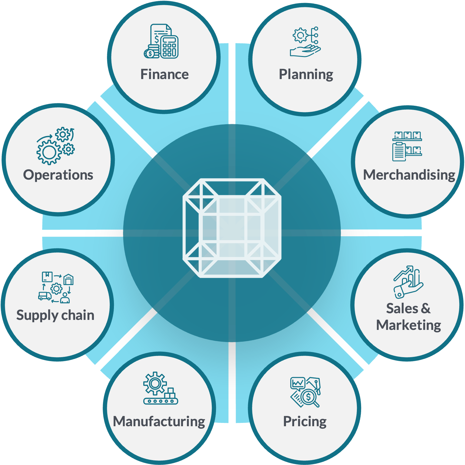 Enterprise Intelligence Hypercube Drives Collaboration Enterprise Intelligence Hypercube