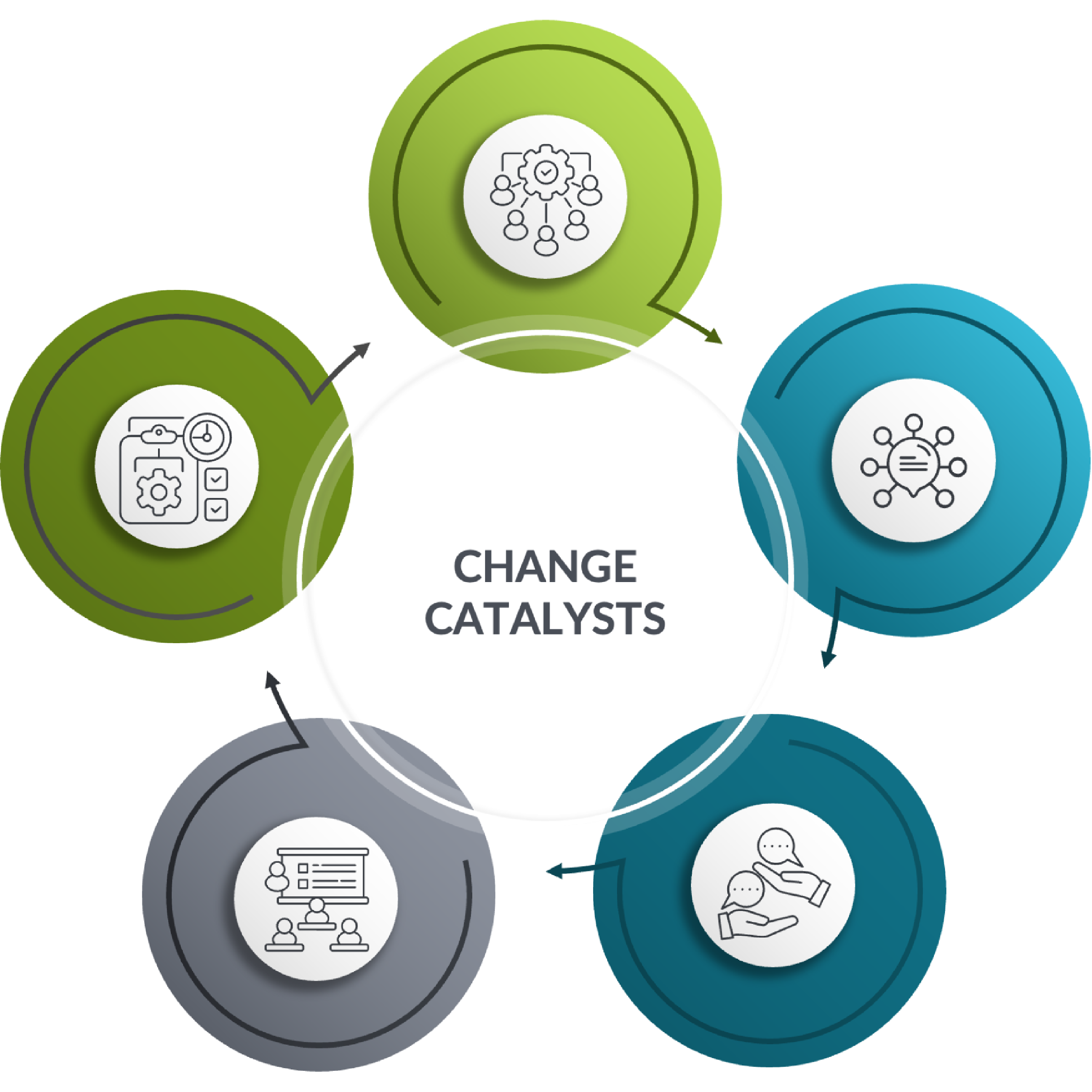 PAG-OC-Catalysts PAG-OC-Catalysts